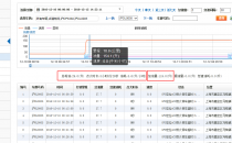 貨車GPS油量監(jiān)控油耗車隊車輛管理系統方案